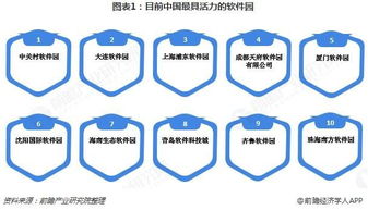 全國(guó)軟件產(chǎn)業(yè)園市場(chǎng)現(xiàn)狀與發(fā)展趨勢(shì) 北京軟件開發(fā)的核心地位與未來方向