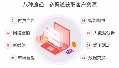 木牛盒子產品升級 CRM智能營銷系統，開啟互聯網游戲產品經營新篇章
