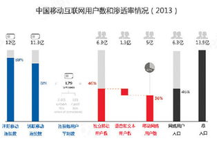 互聯網移動化浪潮下，游戲業何以成為滲透率最高的行業？