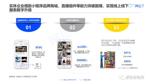 2020年上半年小程序互聯(lián)網(wǎng)發(fā)展白皮書 聚焦河北網(wǎng)站開發(fā)新機(jī)遇